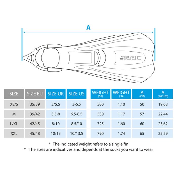 Boost-chart_800 PINNE BOOST – Obrázok 17
